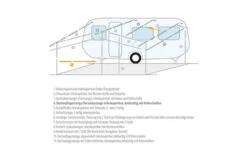 Berger Dachauflagestange / Verandastange Stahl 13 Berger Dachauflagestange / Verandastange Stahl -High Peak Verkaufs-Shop 12750 155319