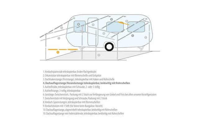 Berger Dachauflagestange / Verandastange Aluminium 3 Berger Dachauflagestange / Verandastange Aluminium