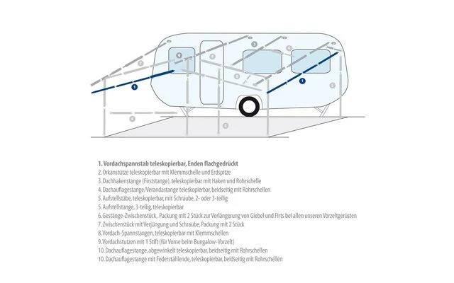 Berger Spannstab / Firststab Teleskopierbar Stahl 3 Berger Spannstab / Firststab Teleskopierbar Stahl